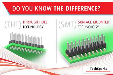 smt vs tht